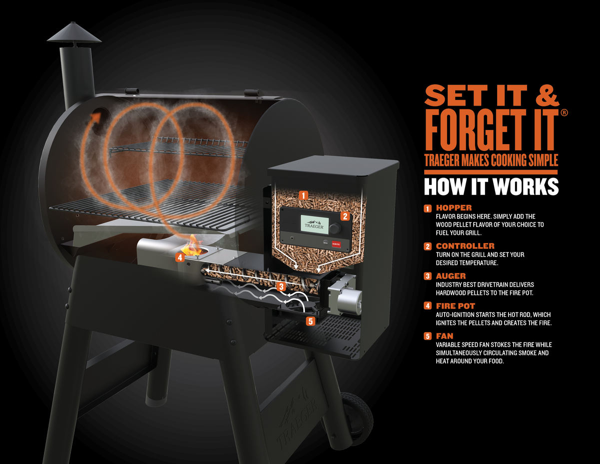 Traeger Grills - How it works